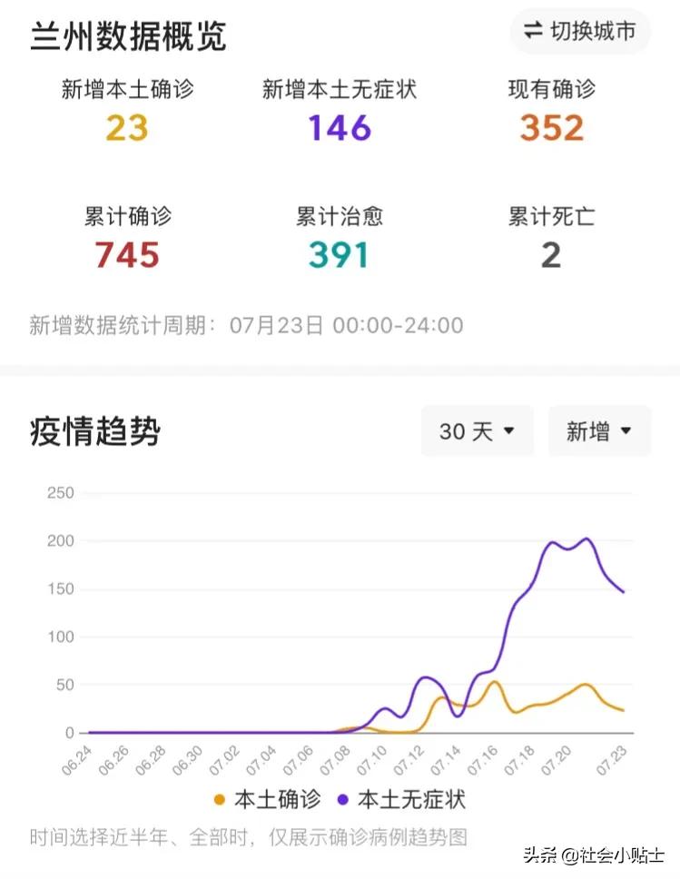 甘肃兰州疫情最新动态更新，最新疫情消息汇总