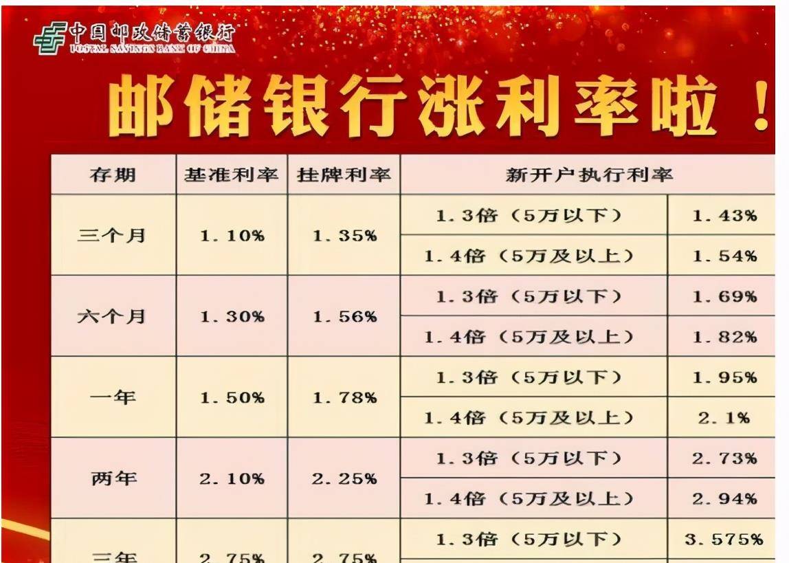 邮政存款利率表2017最新版,数据引导设计方法_风尚版23.874