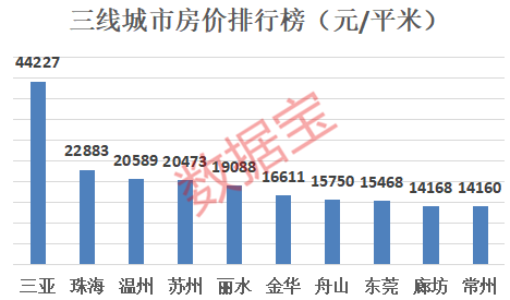 丰润房价最新动态，学习变化，启程自信与成就之旅