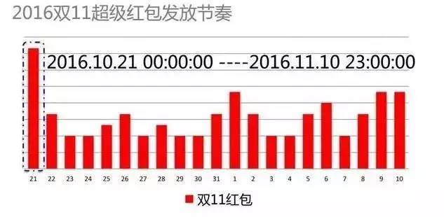 郑州长江一号最新房价,快速产出解决方案_随意版23.748