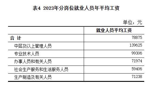 部队改革最新消息2017士官工资,实地验证策略具体_可靠性版23.669