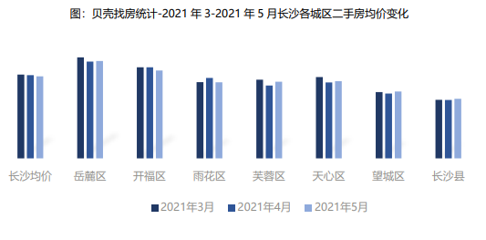 长沙市最新二手房,深究数据应用策略_清新版23.626