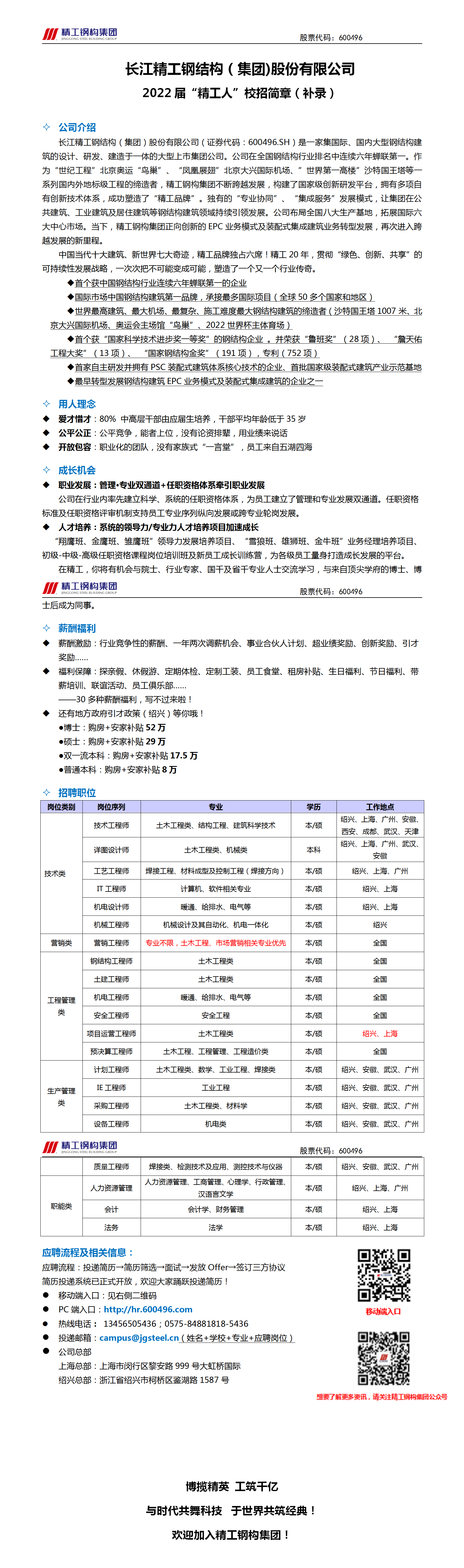 长钢招聘网最新消息,高效执行方案_妹妹版23.218