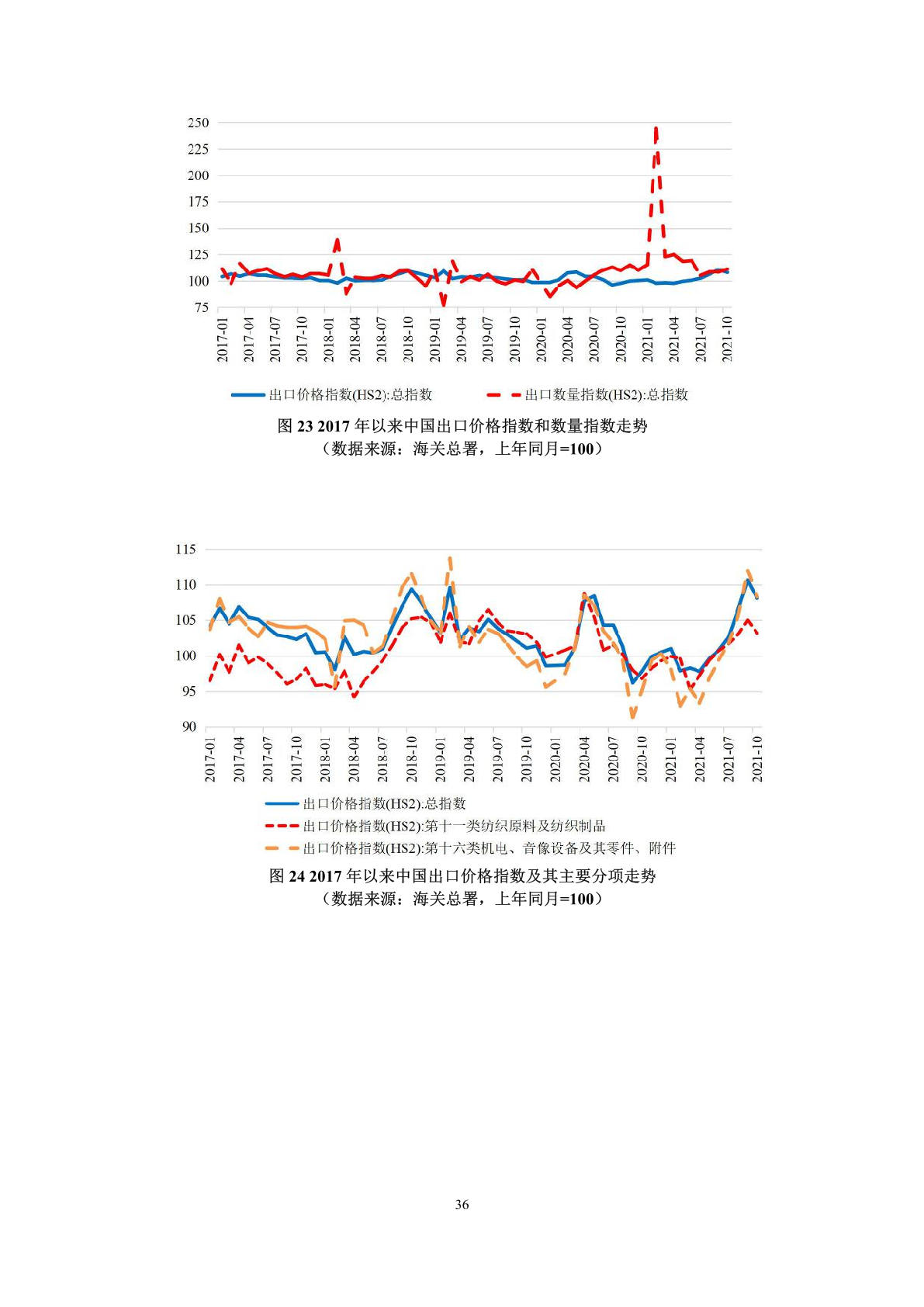 最新宏观经济数据及其走势深度分析