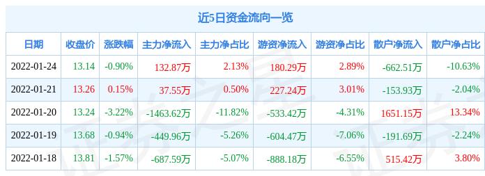 金安国纪引领科技潮流，革新生活体验的最新消息