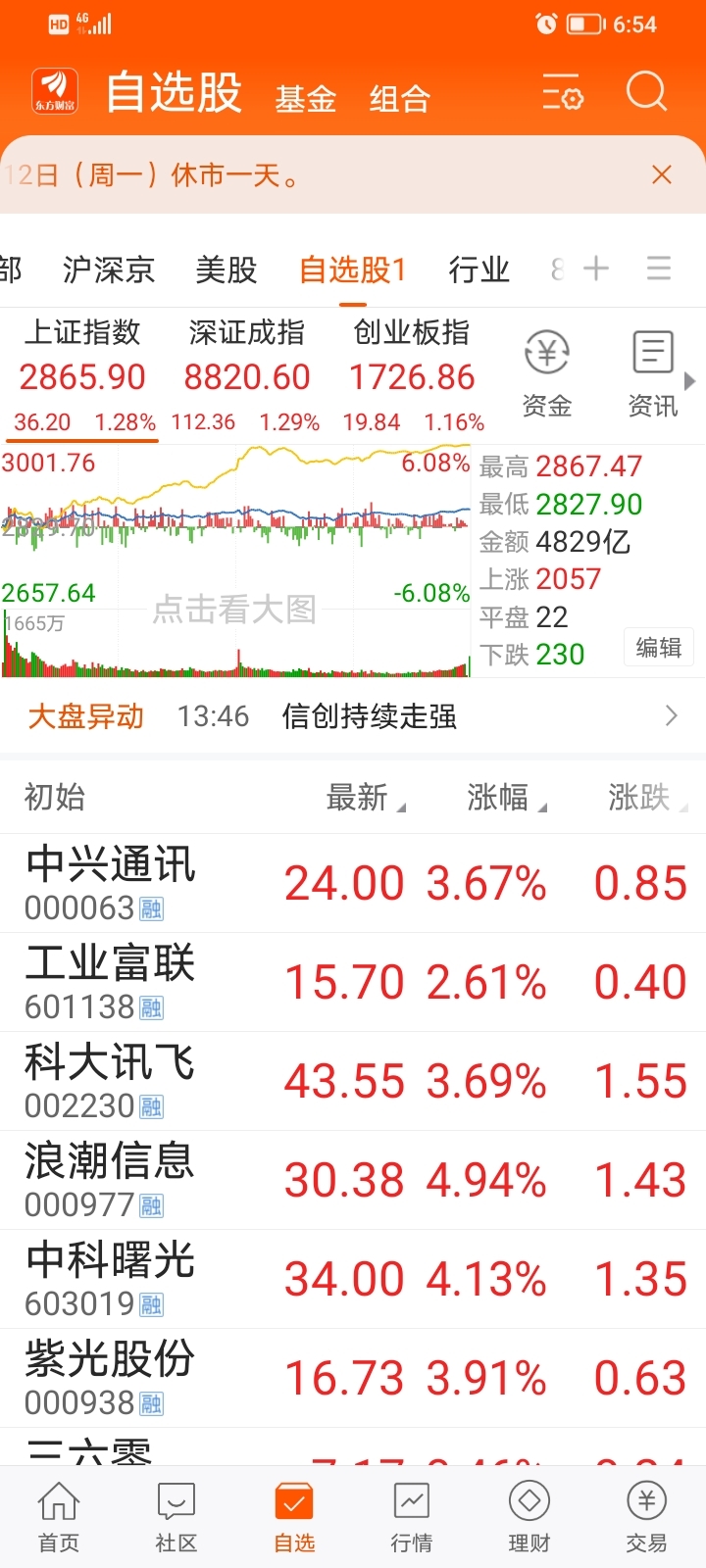 广信材料最新动态与行业观点碰撞，个人立场揭秘