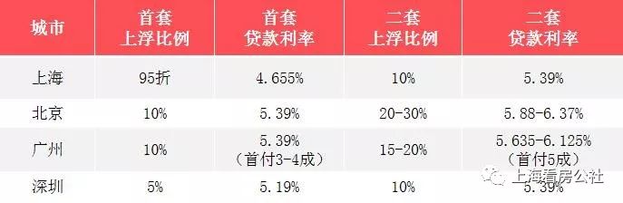 贷款利率上调最新消息,贷款利率上调最新消息，观点论述