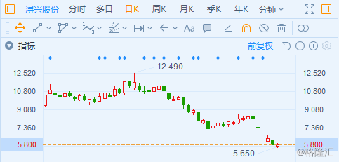 浔兴股份最新动态及消息更新