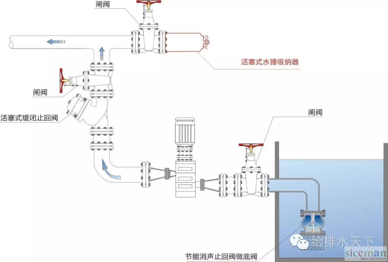 最新水锤泵技术革新引领水力领域潮流