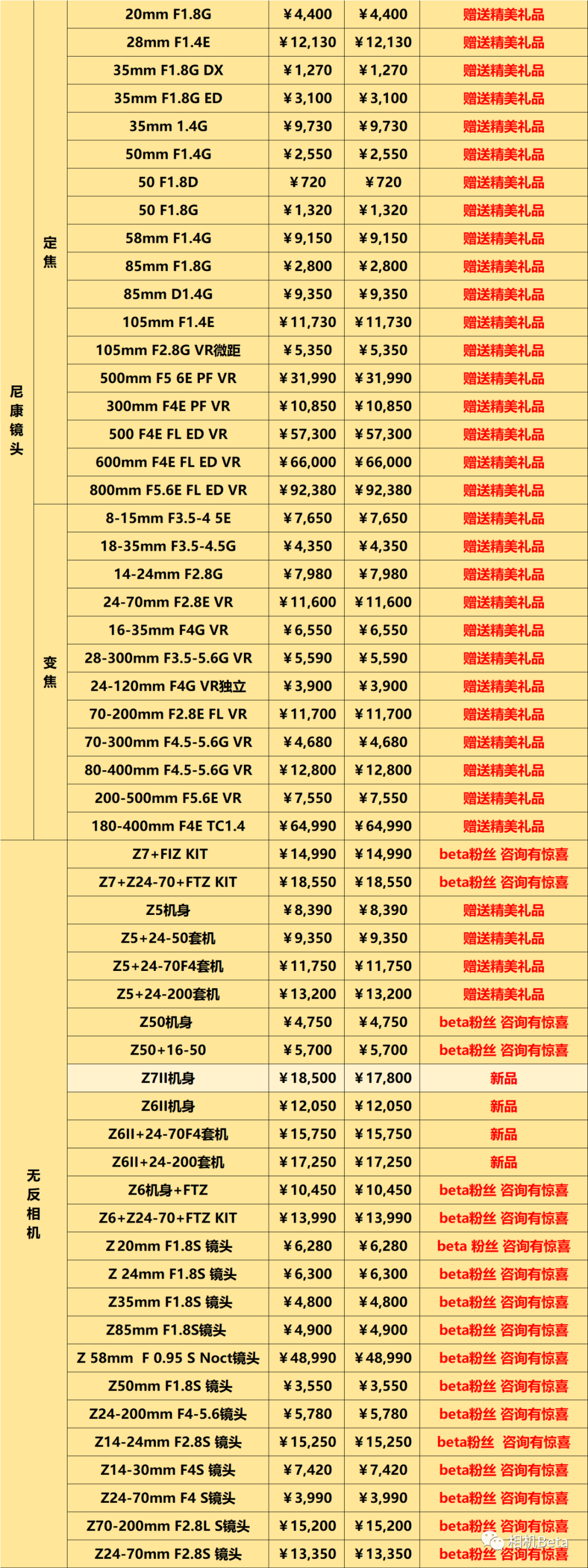 尼康镜头最新价格指南，如何获取与比较镜头价格？