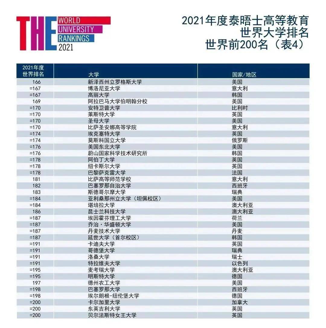 世界大学最新排名出炉与小巷神秘特色小店的探索