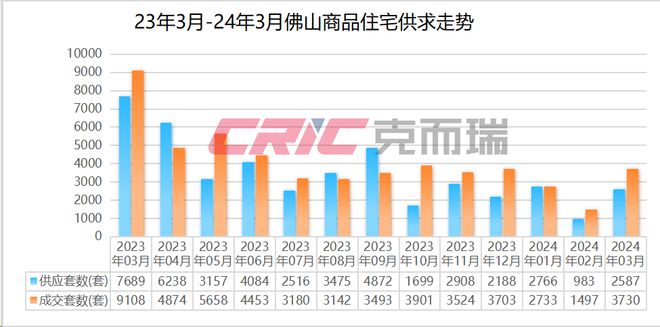 霍山租房市场最新动态，现状分析与未来展望