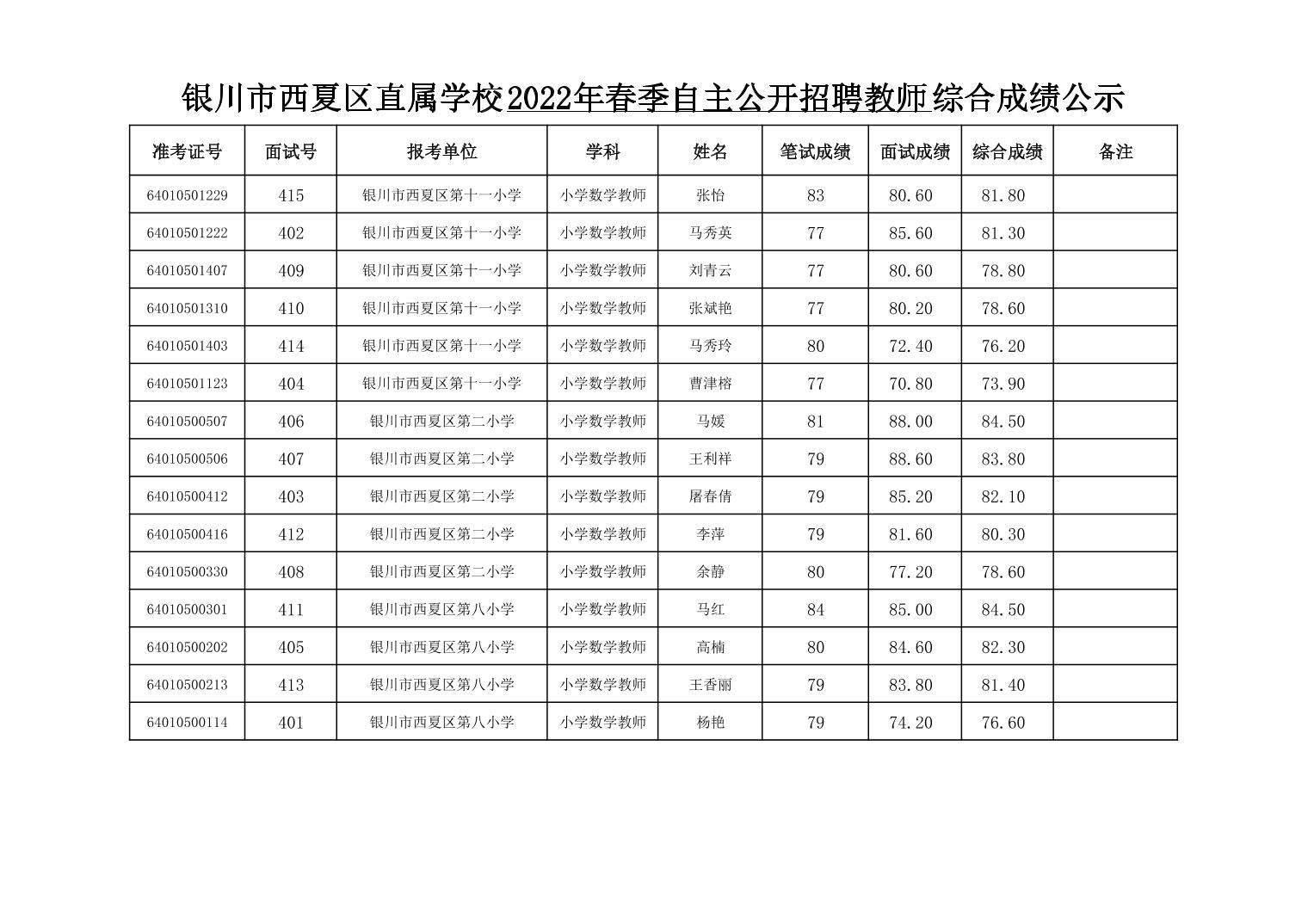 银川市小学最新排名一览