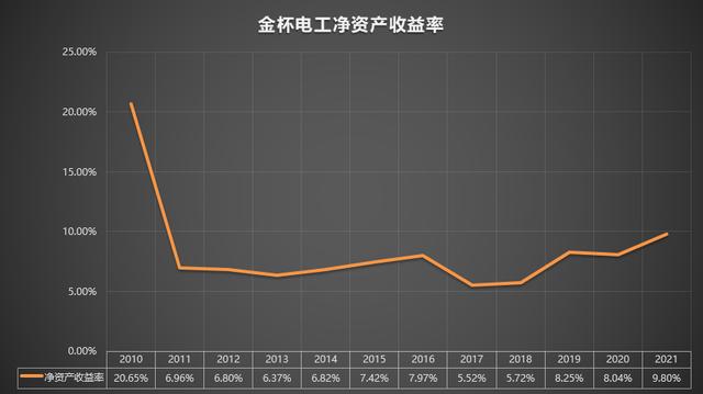 金杯电工最新消息,金杯电工最新消息