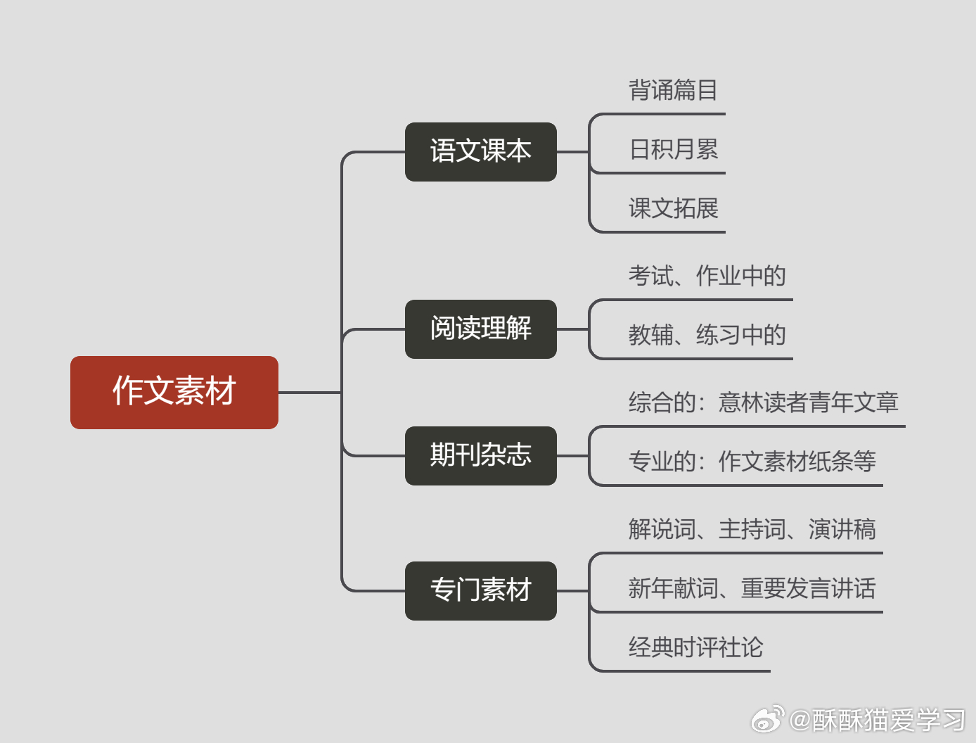 最新语文素材获取与应用指南