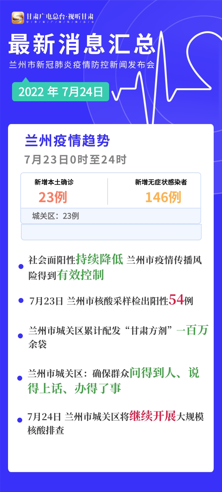 兰州市最新疫情动态更新🌸实时消息速递