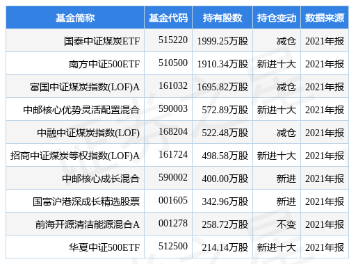 美锦能源最新公告,美锦能源最新公告观点论述