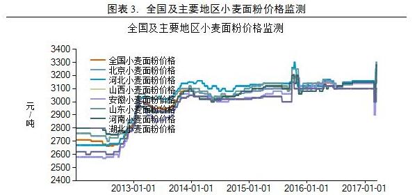 济宁小麦价格最新行情，机遇与挑战并存的自我超越旅程