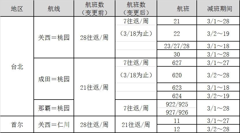 乐桃最新版，数字时代的航空新星