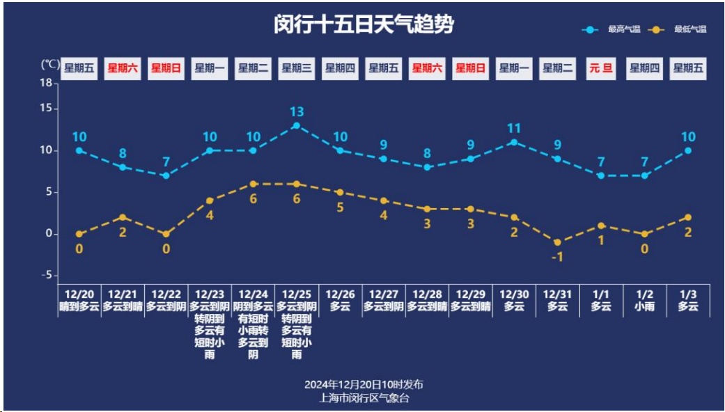 2024年12月30日 第15页