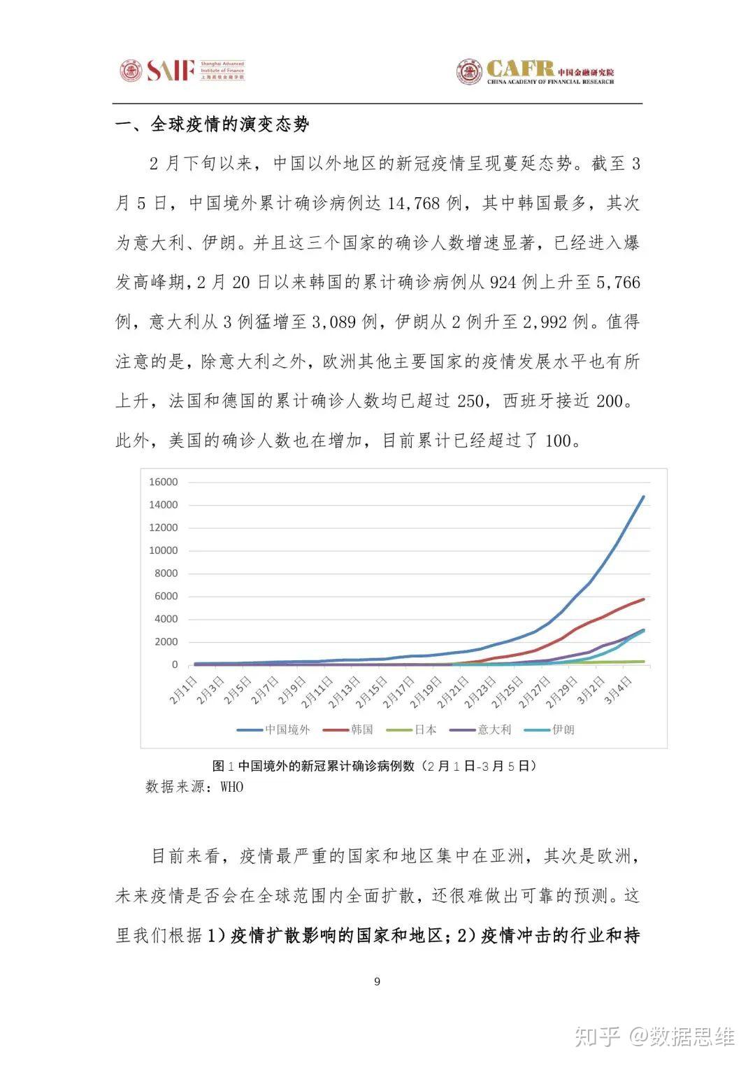 疫情最新趋势分析与观点论述