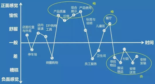 最新双排键及其观点论述解析