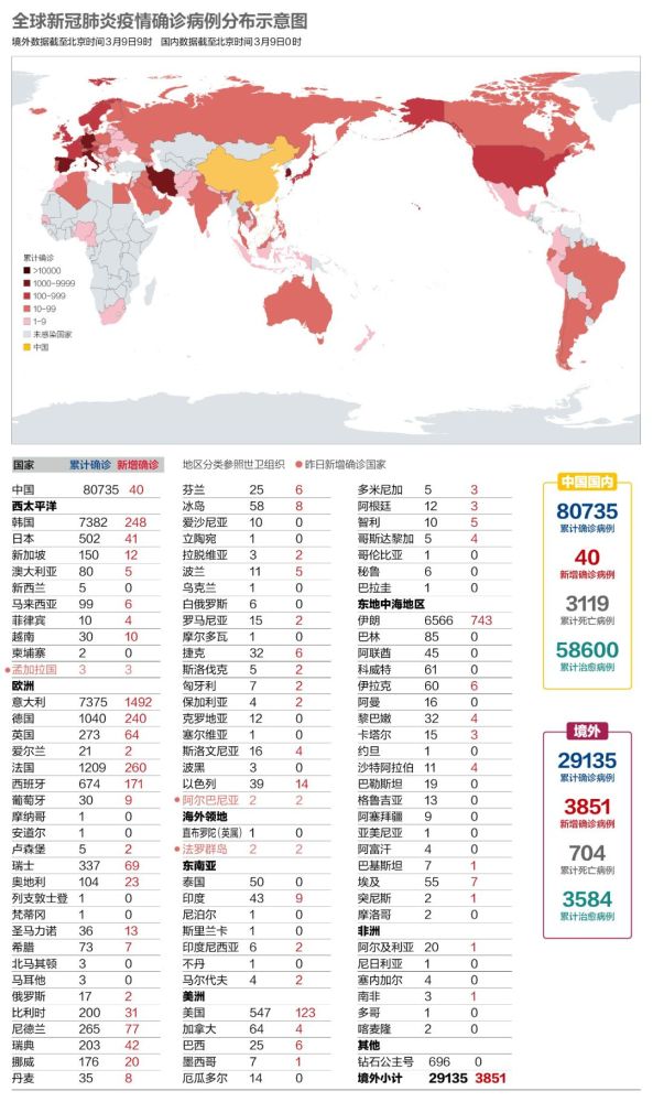 全球疫情最新划分步骤指南详解