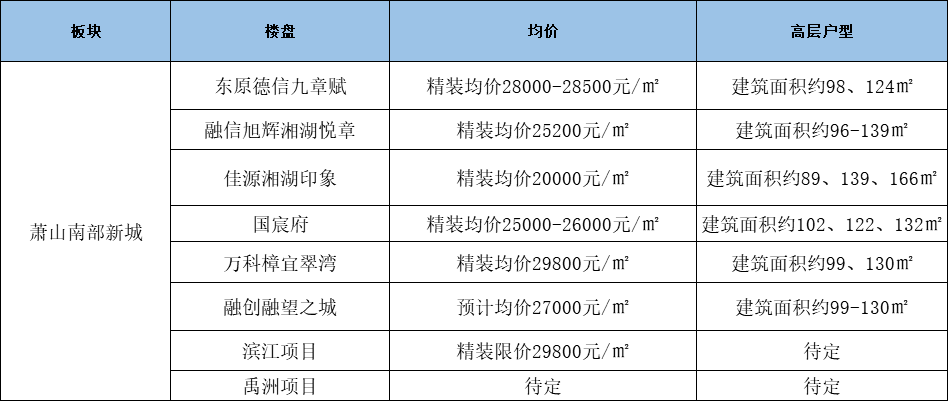 最新楼盘开盘及购房全流程指南