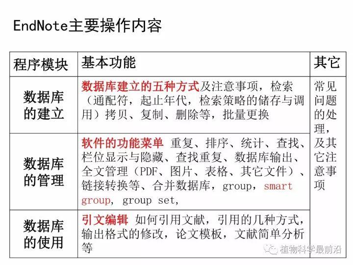 营养最新文献详解，最新研究及实践步骤指南