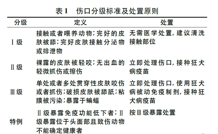 最新犬伤分级，轻松探索自然美景之旅中的安全指南