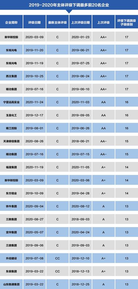 科技革新之作新债券重塑投资体验重磅发布