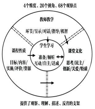 多元视角下的母秉杰最新论述观察与解析