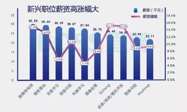 虚拟现实技术的崛起与最新行业风头影响分析