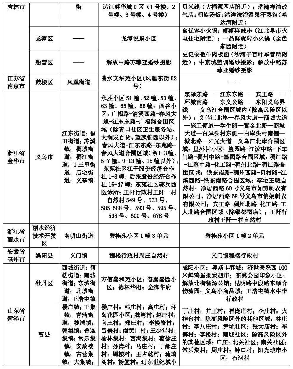 最新防控提醒,最新防控提醒，守护我们的安全与健康