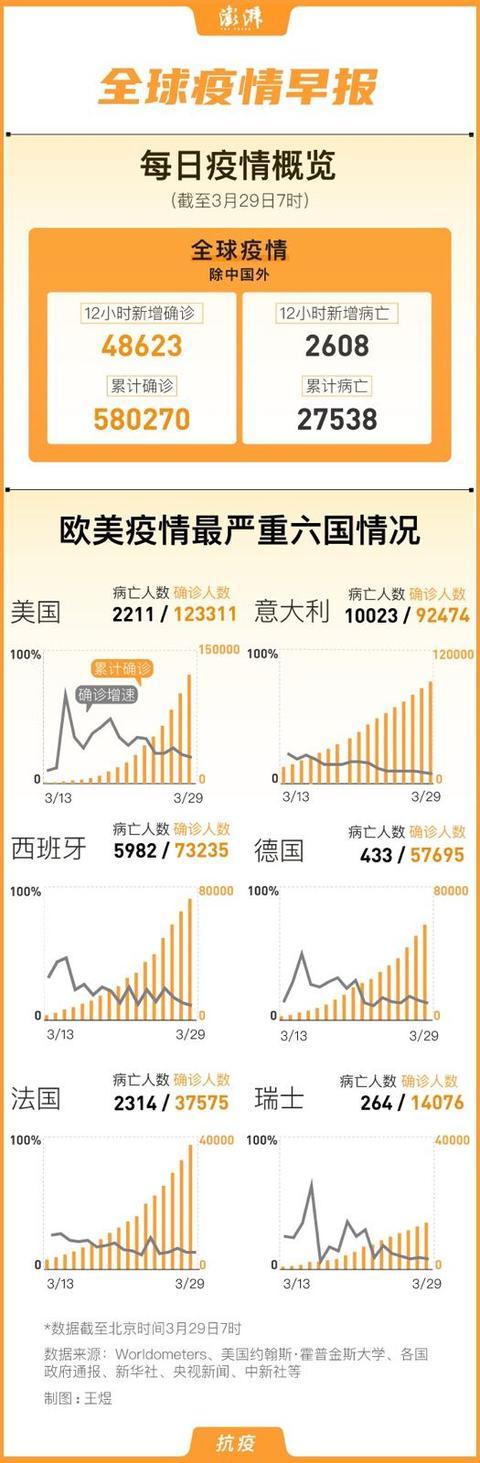 最新抗疫情数据汇总及详细步骤指南