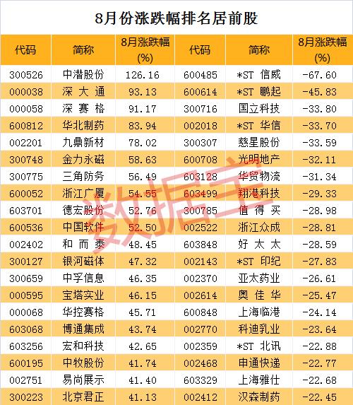 ST信威最新动态解析，深度观点阐述与评估