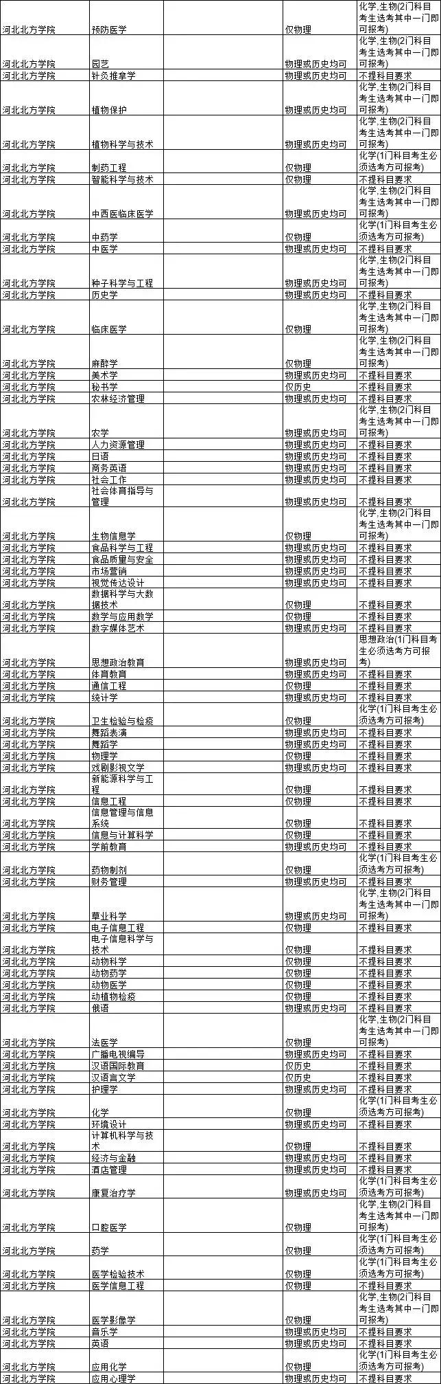 最新高考通知,最新高考通知