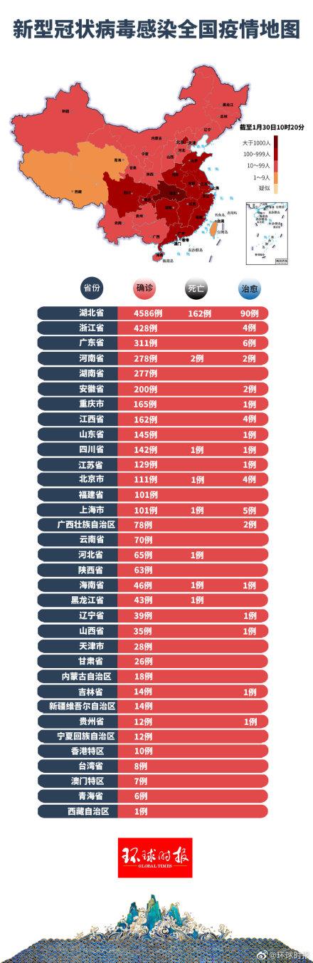 最新病毒实况，病毒来袭，日常温馨需警惕