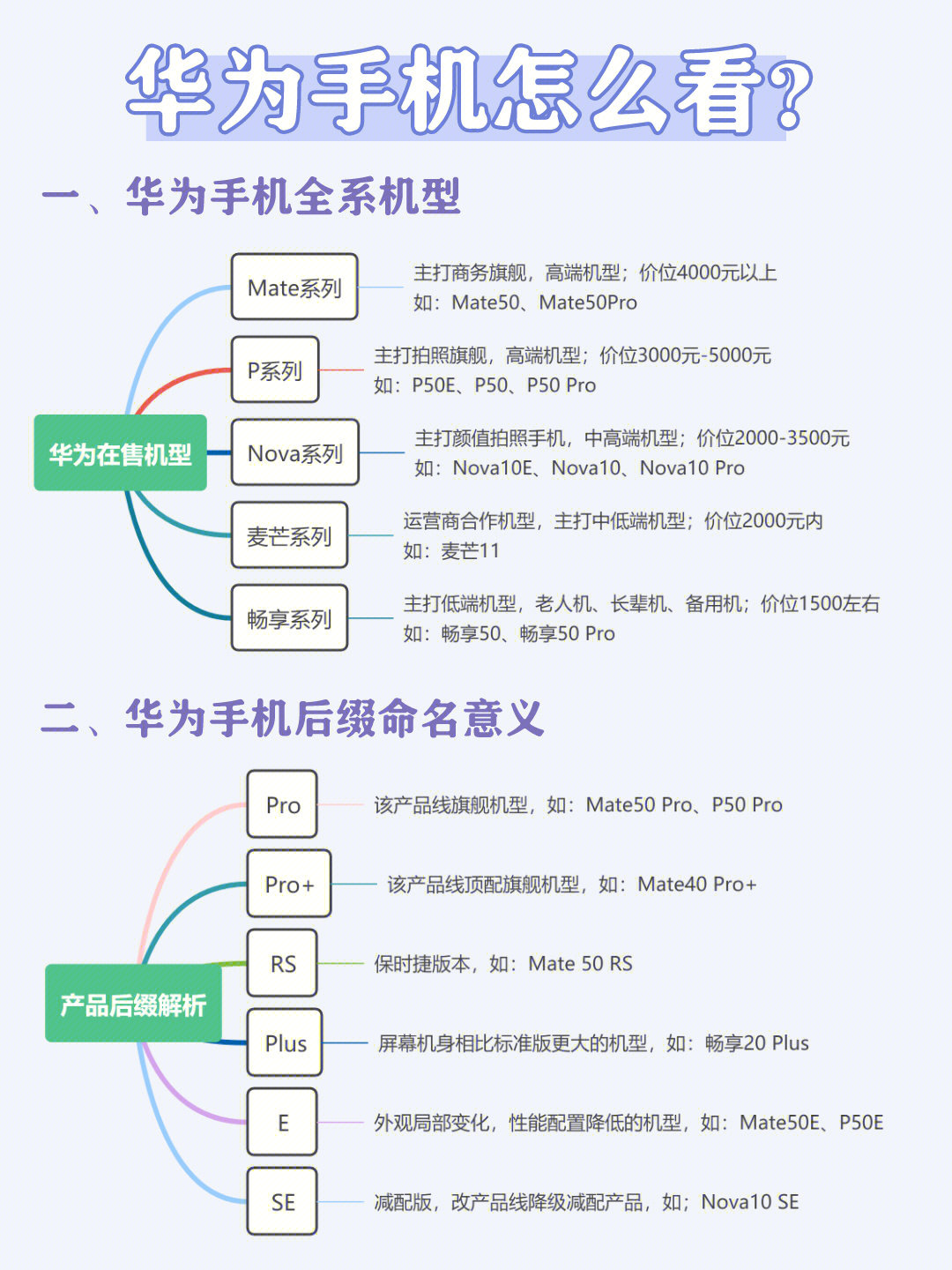 最新板华为手机从入门到精通的使用指南