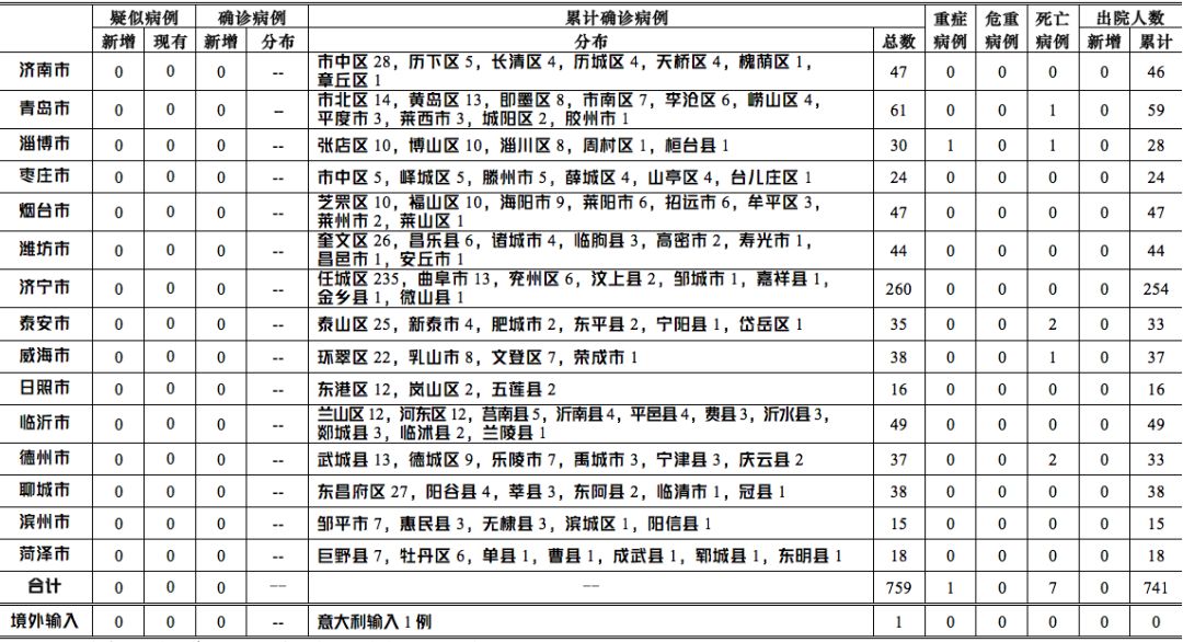 山东疫情最新通报及步骤指南