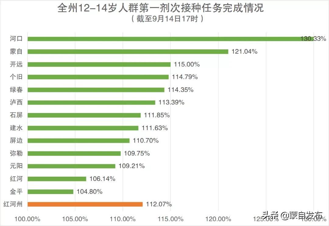 疫苗最新动态，掌握最新信息💉🚀