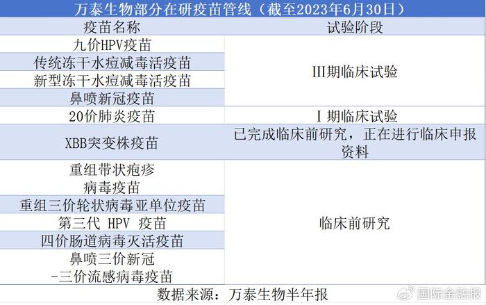 最新HPV疫苗科普解读与要点分析