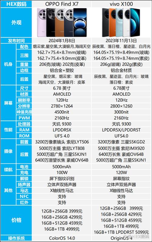 OPPO手机最新品发布，上手指南与评测报告