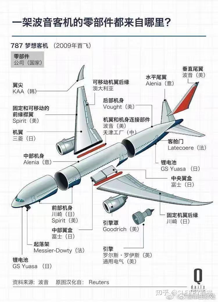 波音最新网站使用指南，从入门到精通手册