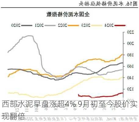 水泥建材最新价格概览，市场走势、影响因素与案例分析