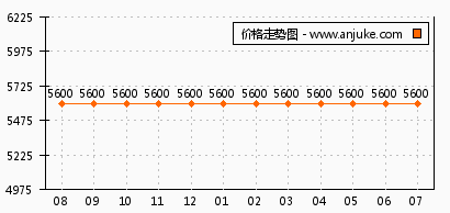 西安馨悦茗园最新动态揭秘，最新进展与资讯更新