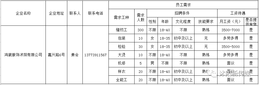 沭阳开发区最新招工，小巷深处的职业机遇