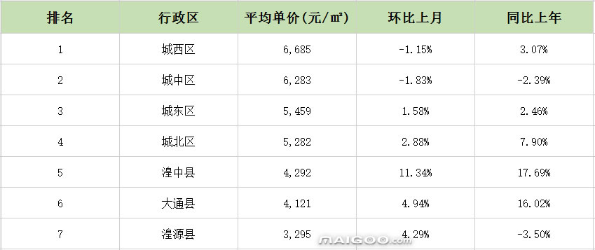 西宁房价走势最新动态更新，最新西宁房价趋势分析