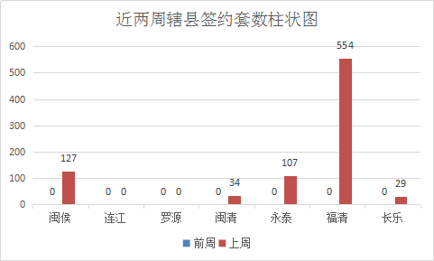 闽侯房价走势最新消息,闽侯房价走势最新消息与温馨的日常故事