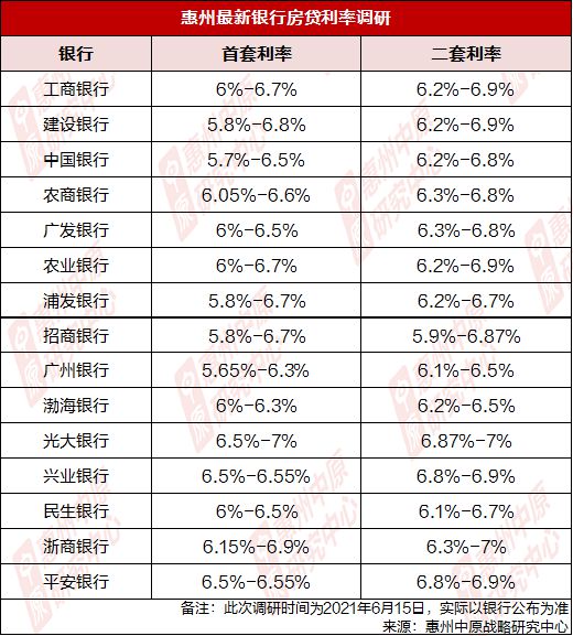 2017最新住房贷款利率解析及观点论述